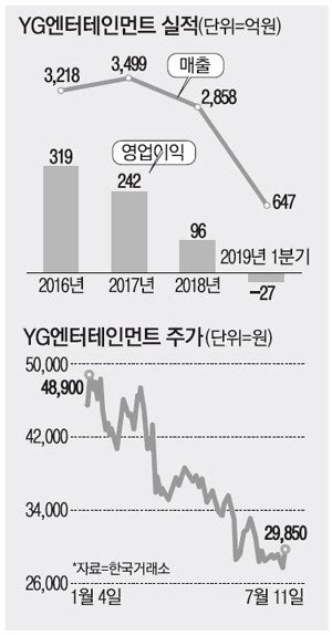 yg to repay louis vuitton